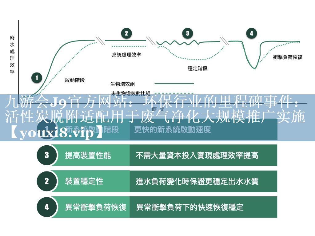 九游会J9官方网站：环保行业的里程碑事件：活性炭脱附适配用于废气净化大规模推广实施