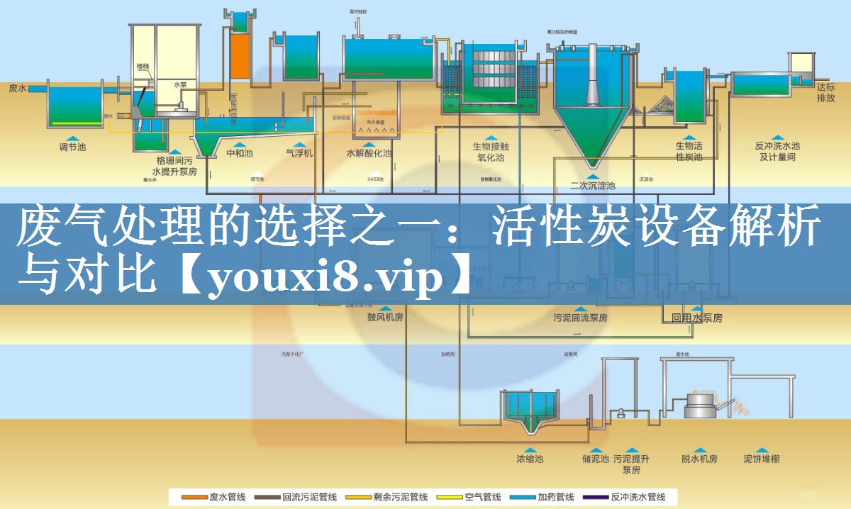 废气处理的选择之一：活性炭设备解析与对比
