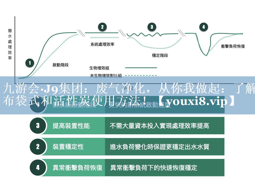 九游会·J9集团：废气净化，从你我做起：了解布袋式和活性炭使用方法！