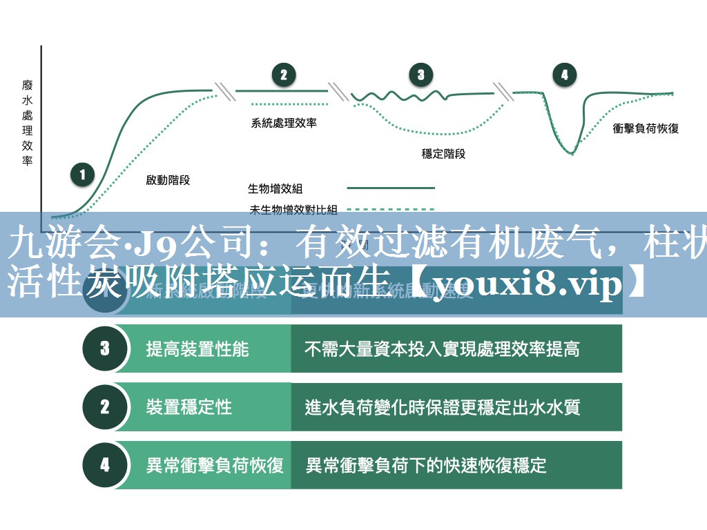 九游会·J9公司：有效过滤有机废气，柱状活性炭吸附塔应运而生