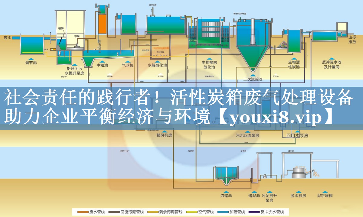 社会责任的践行者！活性炭箱废气处理设备助力企业平衡经济与环境