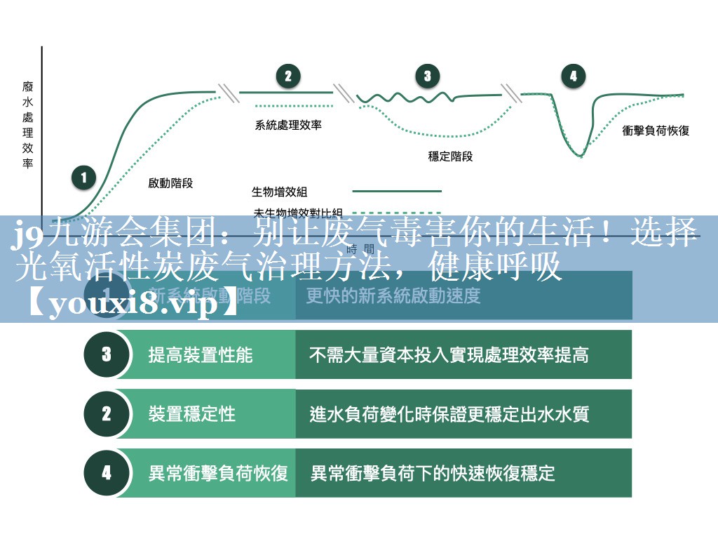j9九游会集团：别让废气毒害你的生活！选择光氧活性炭废气治理方法，健康呼吸