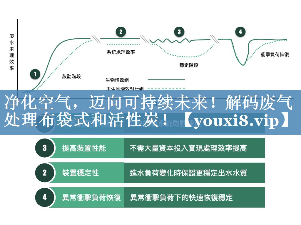 净化空气，迈向可持续未来！解码废气处理布袋式和活性炭！