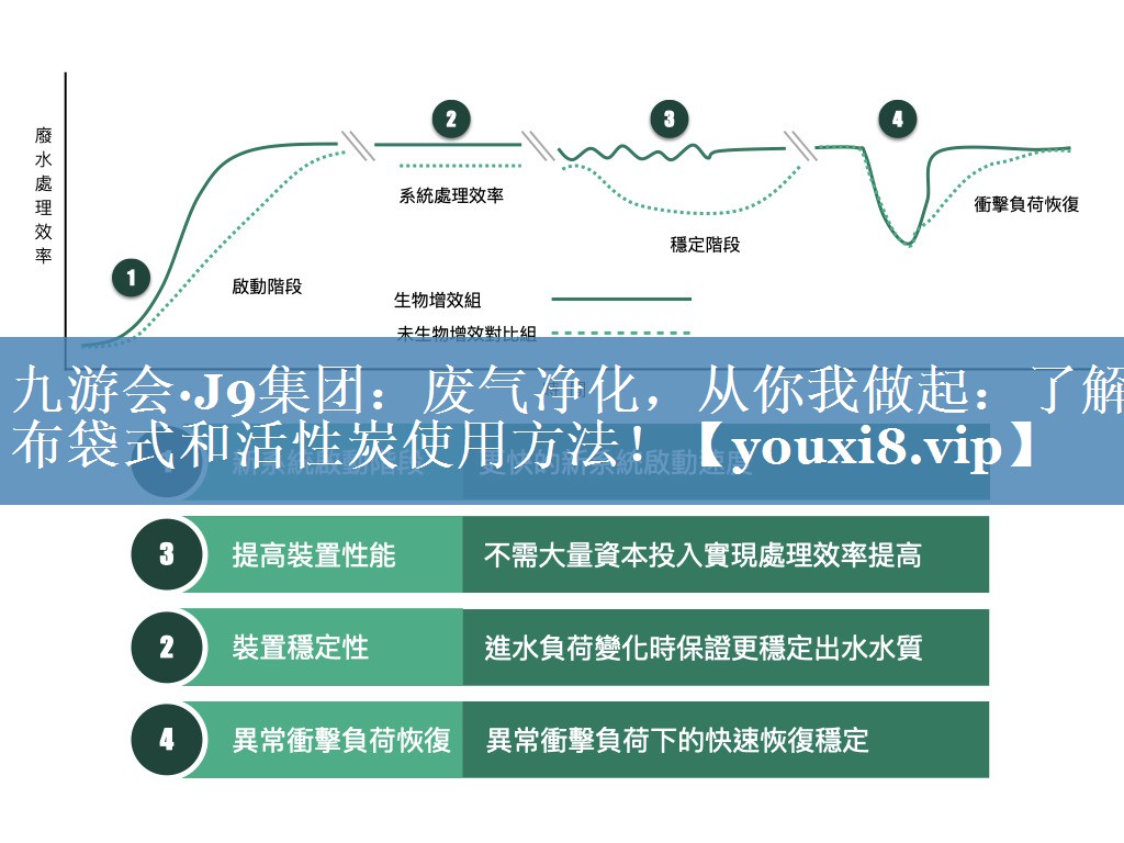 废气净化，从你我做起：了解布袋式和活性炭使用方法！