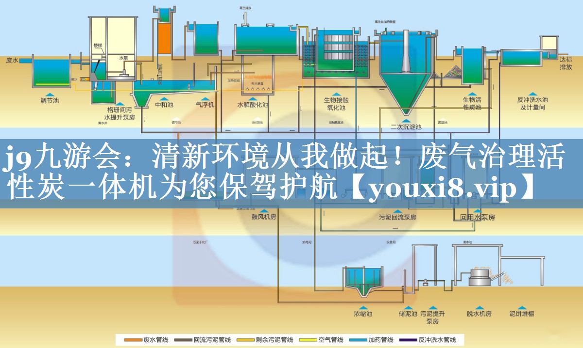 清新环境从我做起！废气治理活性炭一体机为您保驾护航