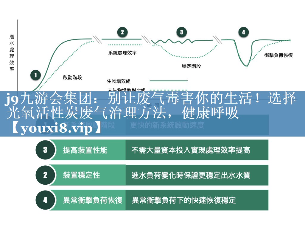 别让废气毒害你的生活！选择光氧活性炭废气治理方法，健康呼吸