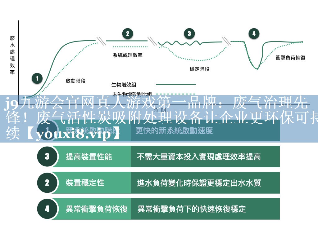 废气治理先锋！废气活性炭吸附处理设备让企业更环保可持续