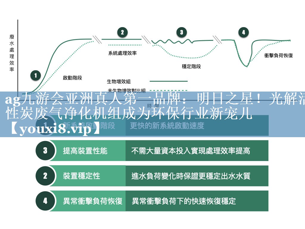 明日之星！光解活性炭废气净化机组成为环保行业新宠儿