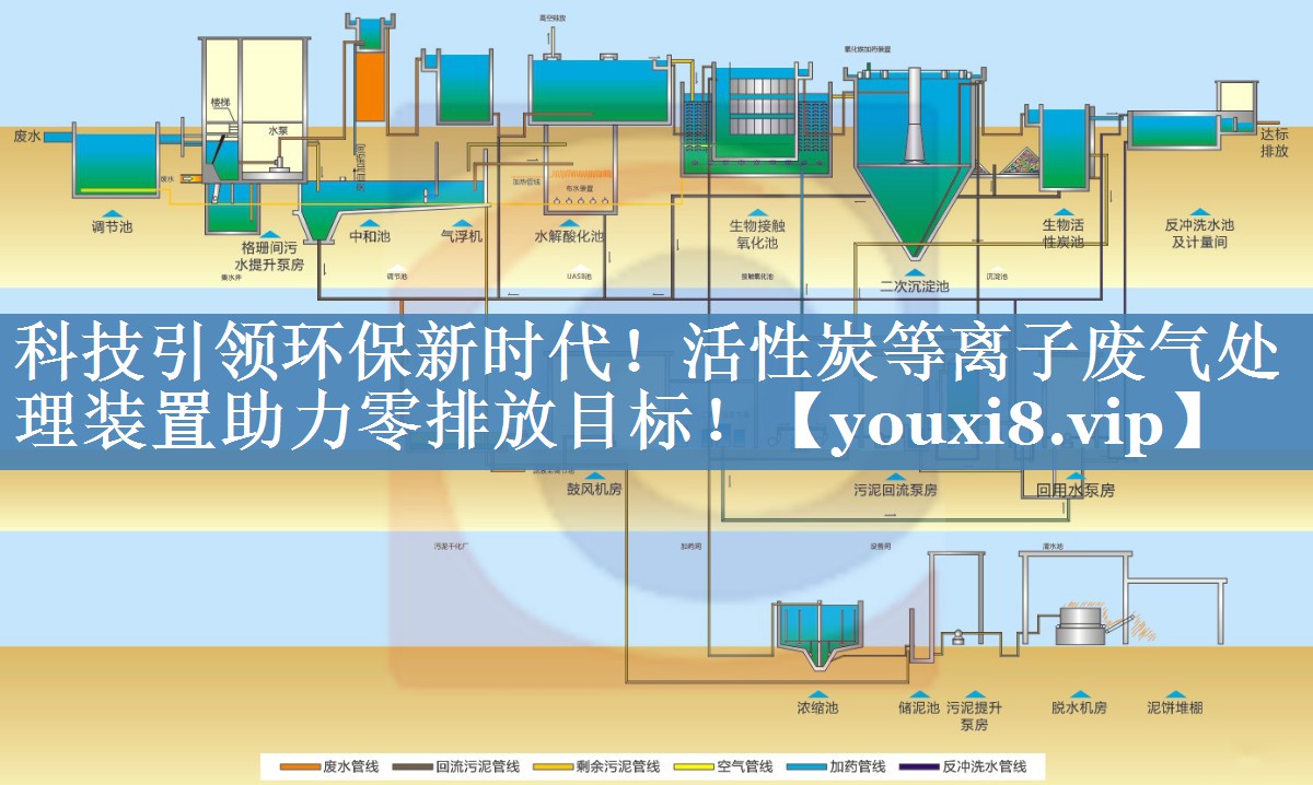 科技引领环保新时代！活性炭等离子废气处理装置助力零排放目标！